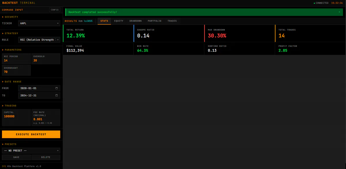 Stock Backtesting Platform의 백테스트 실행 결과와 상태를 보여주는 대시보드 화면