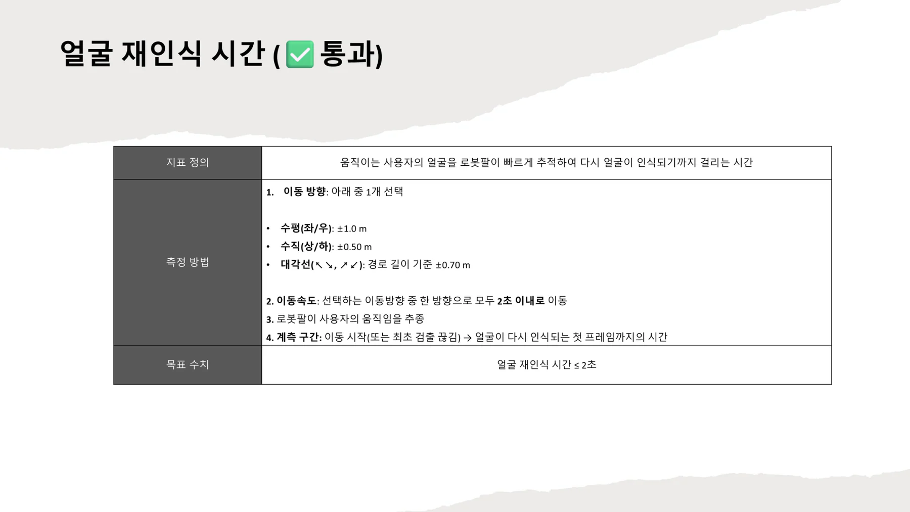 FRT 얼굴 재인식 시간 지표 요약