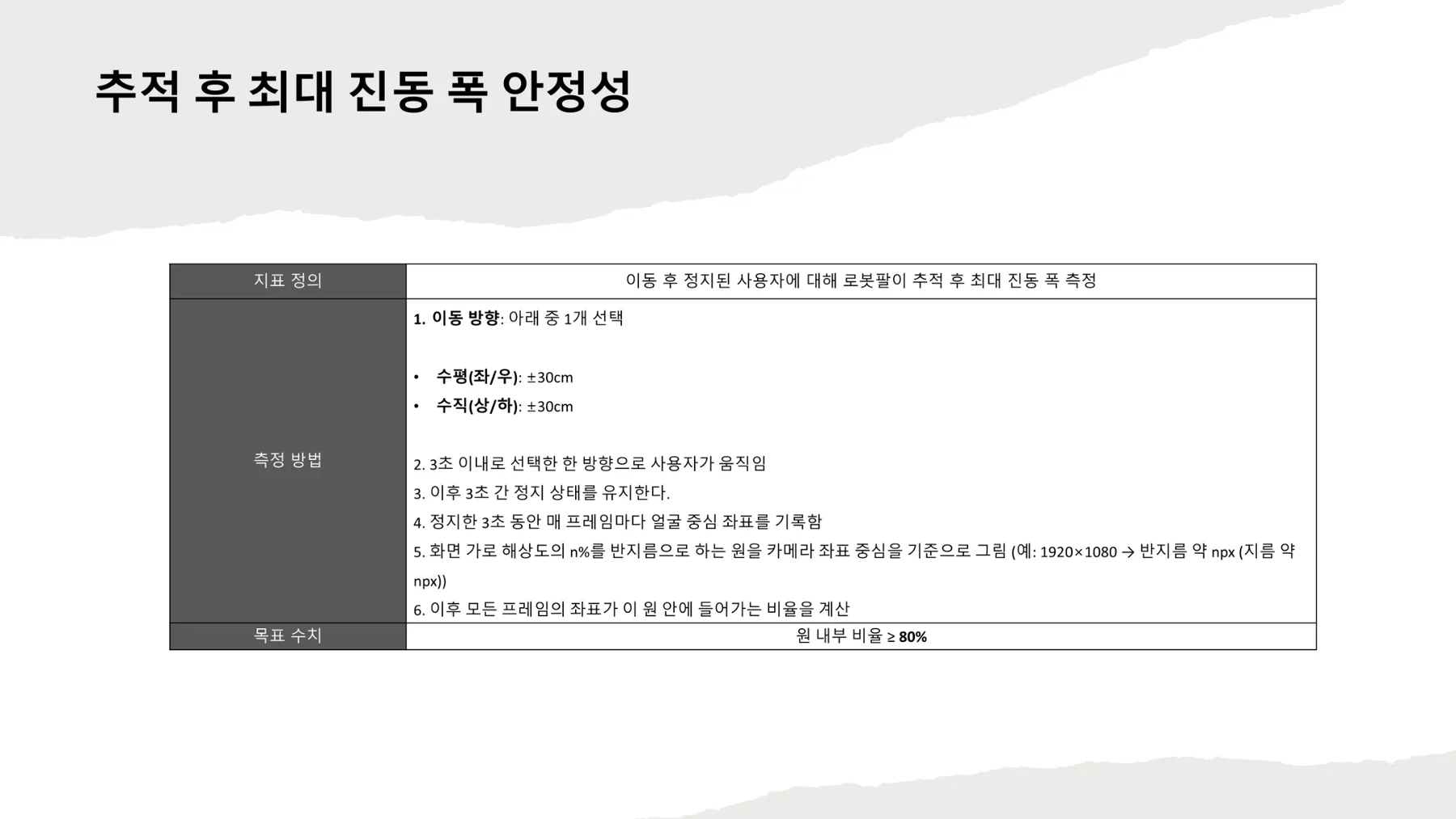 ICR 정지 안정성 지표 요약