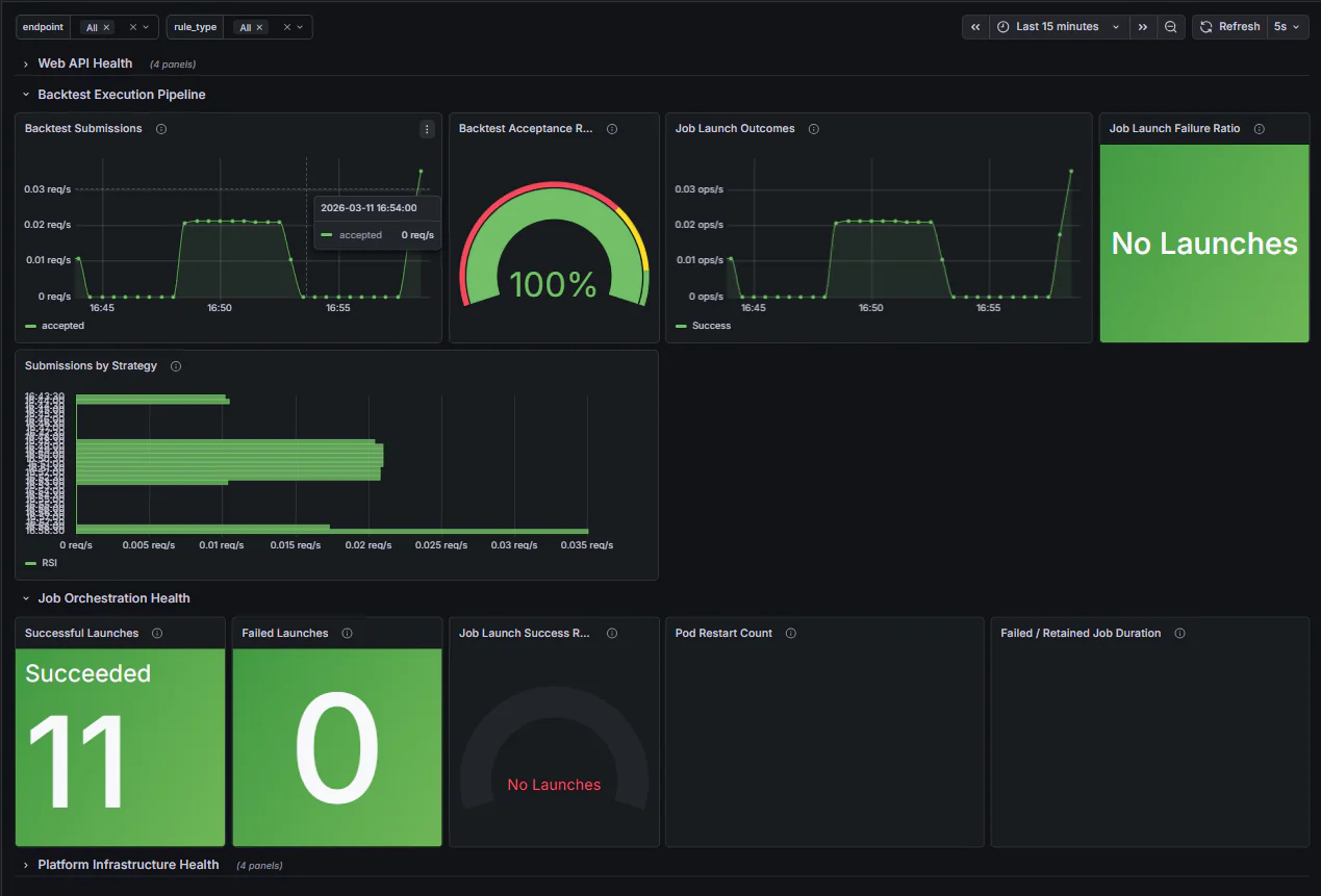 Prometheus와 Grafana 기반 관측성 대시보드